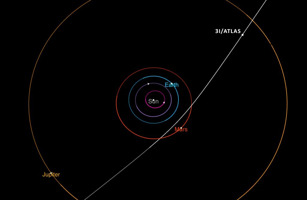 Comet 3I ATLAS