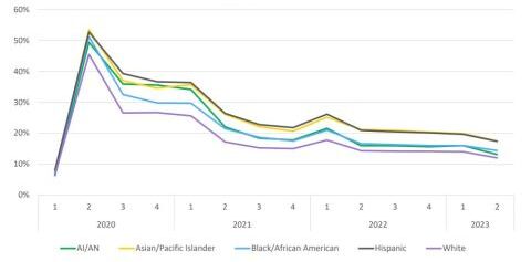 Medicare telehealth visits